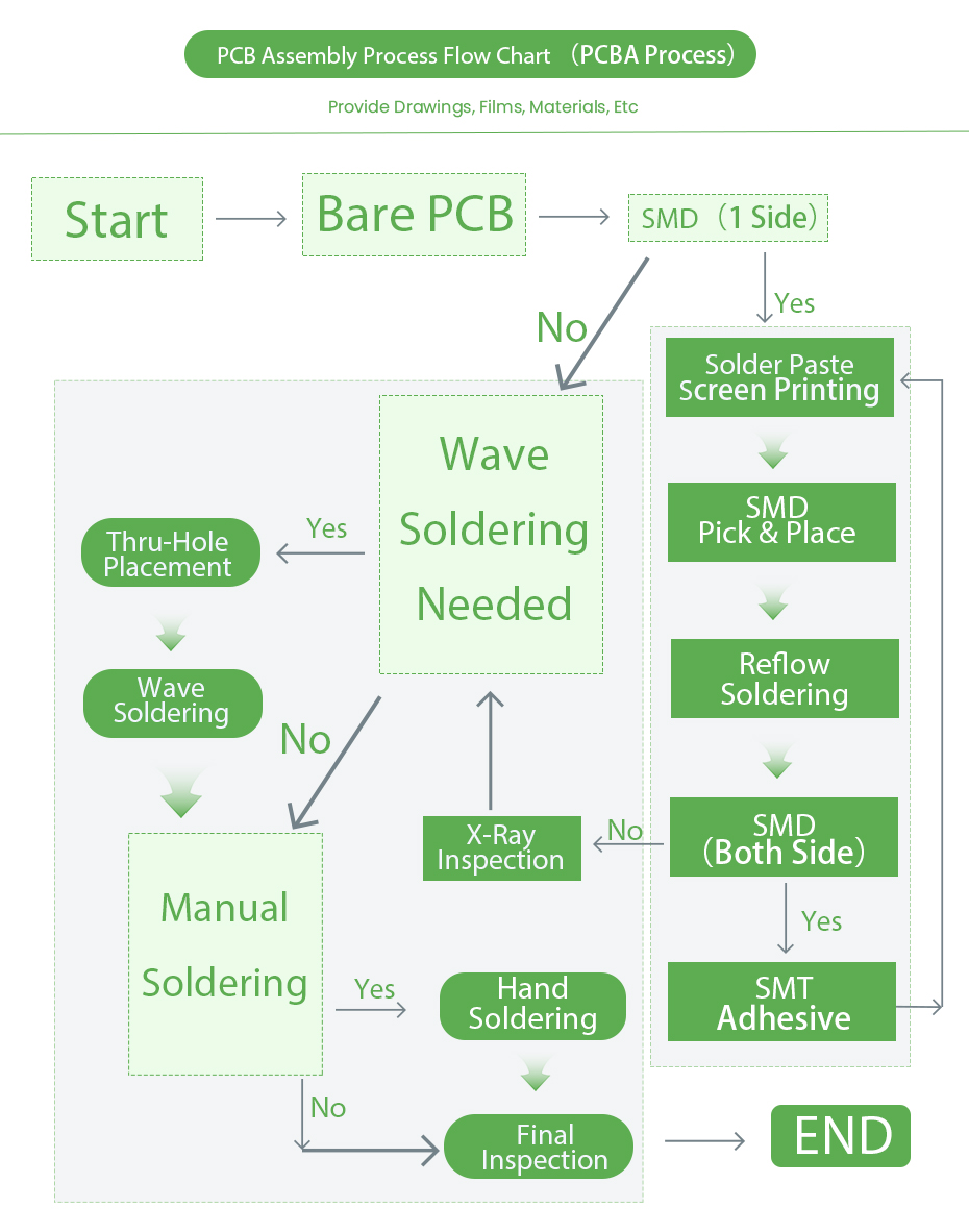 pcba工艺流程英文版.jpg