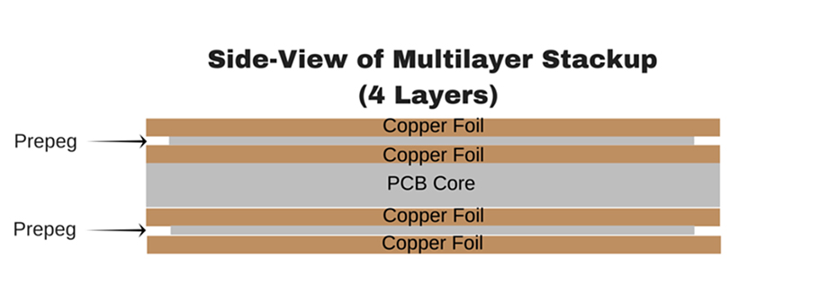 multilayer-1.jpg